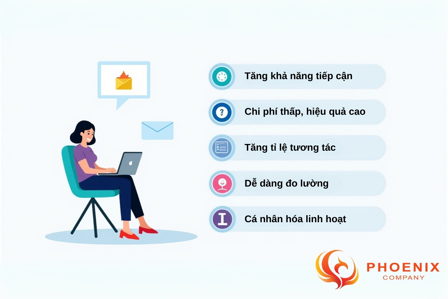 Email marketing giúp doanh nghiệp tăng tiếp cận, giữ chân khách hàng và tối ưu chi phí