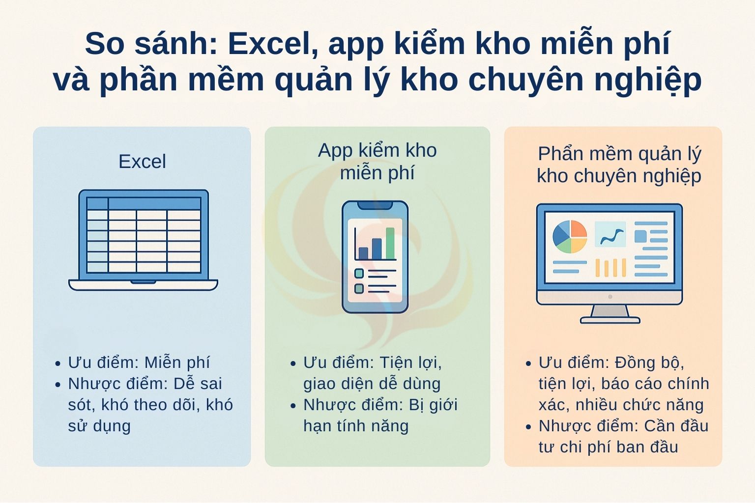 So sánh giữa Excel, app kiểm kho miễn phí và phần mềm quản lý kho chuyên nghiệp cho thấy ưu thế rõ rệt.