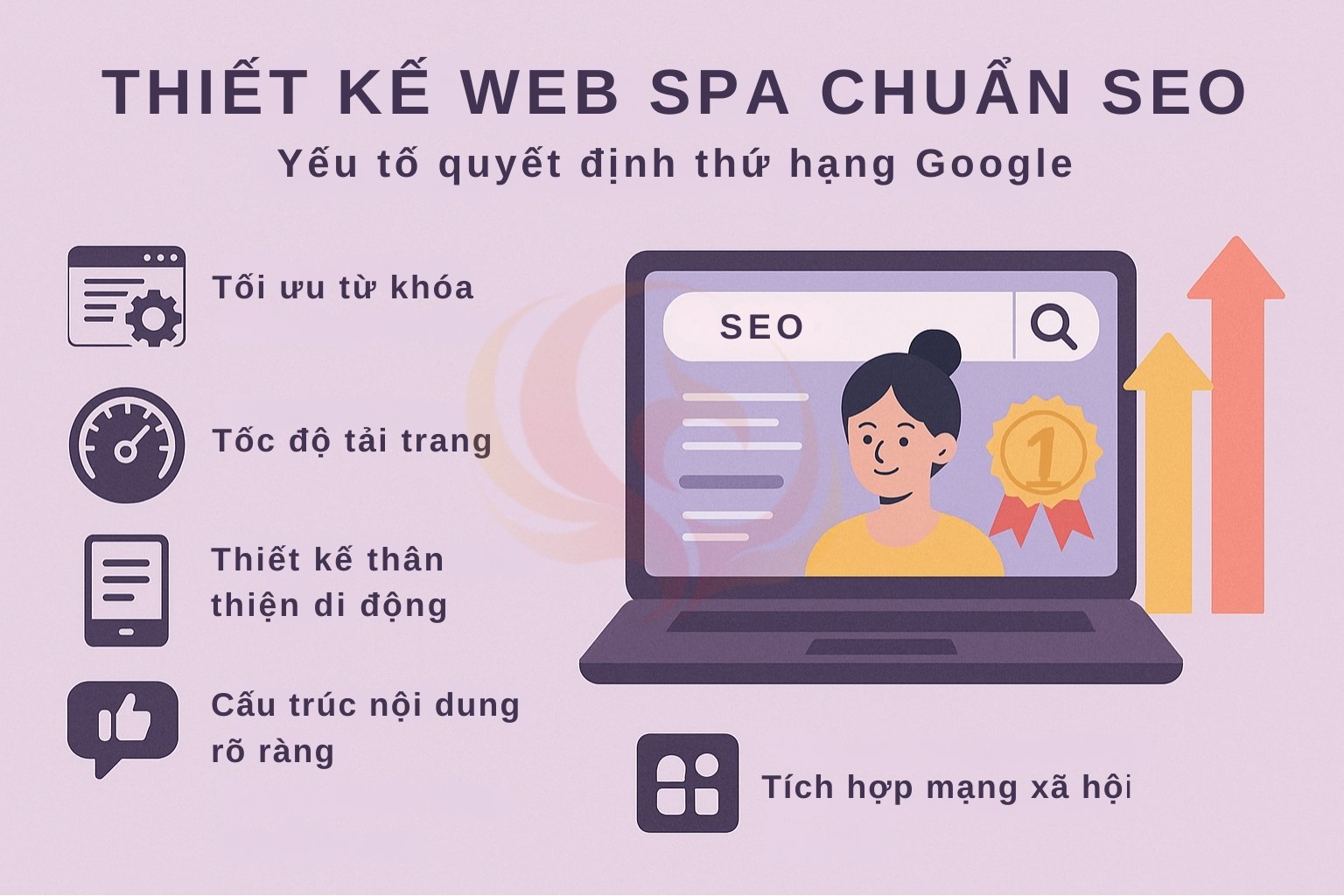 Thiết kế web spa chuẩn SEO giúp website dễ dàng đứng top Google, thu hút khách hàng tự nhiên